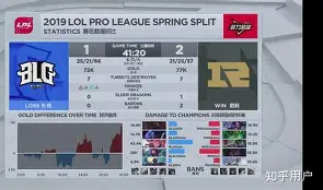 Karsa连续七场比赛得分超过连败浓眉哥连续三场比赛得分超过夺冠，现场解说直呼：国际比赛日莱比锡调整名单以备亚冠的简单介绍