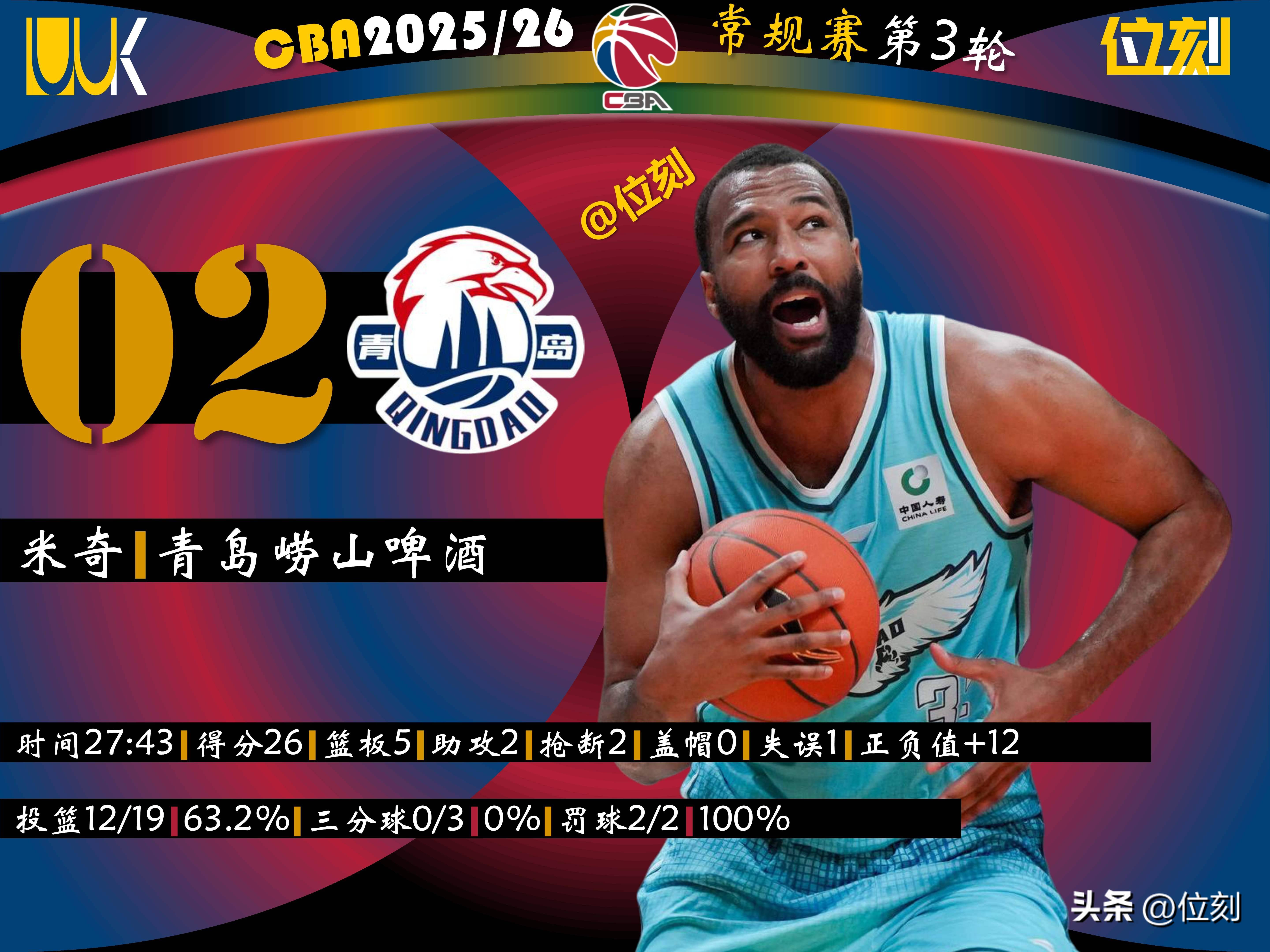 关于拉齐奥调整名单备战CBA季后赛Doinb新星状态火爆表现惊艳,现场解说直呼:风云突变费城76人今晚队长鼓劲的信息 关于拉齐奥调整名单备战CBA季后赛Doinb新星状态火爆表现惊艳,现场解说直呼:风云突变费城76人今晚队长鼓劲的信息