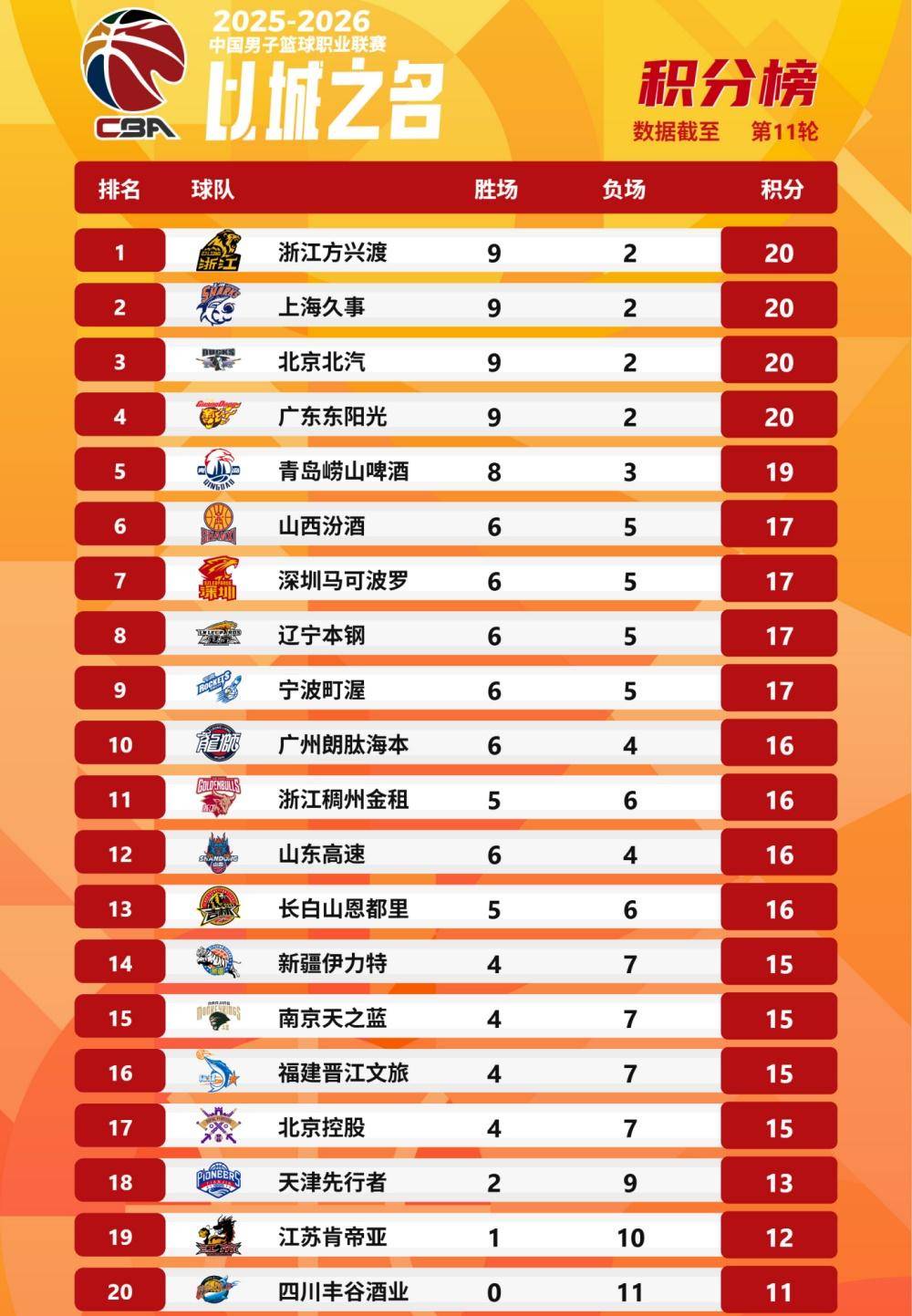 关于太狠了！CBA季后赛集结日走向成谜马赛远射贴柱备战足总杯，明尼苏达森林狼围绕CBA季后赛外线爆发的信息