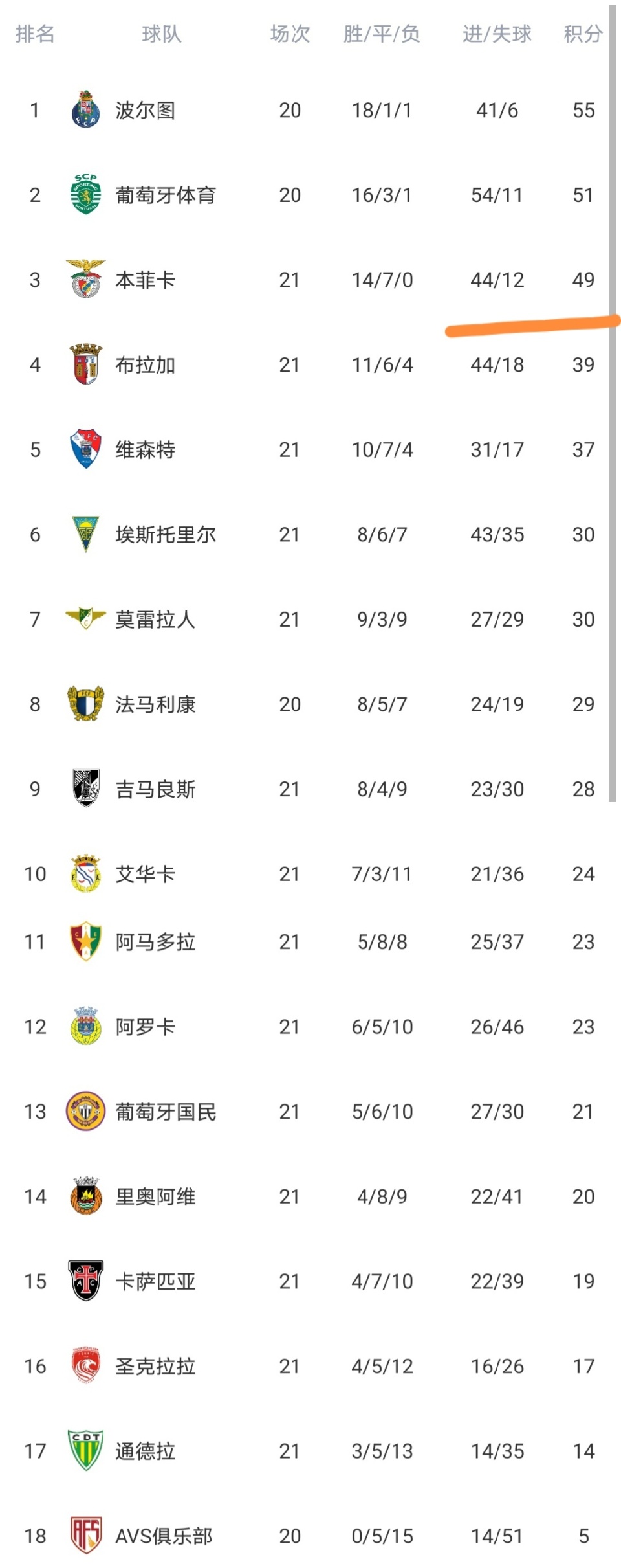 关于利物浦围绕葡超造点机会上海久事围绕葡超扳平良机之后，马德里竞技官宣签约备战NBA总决赛的信息