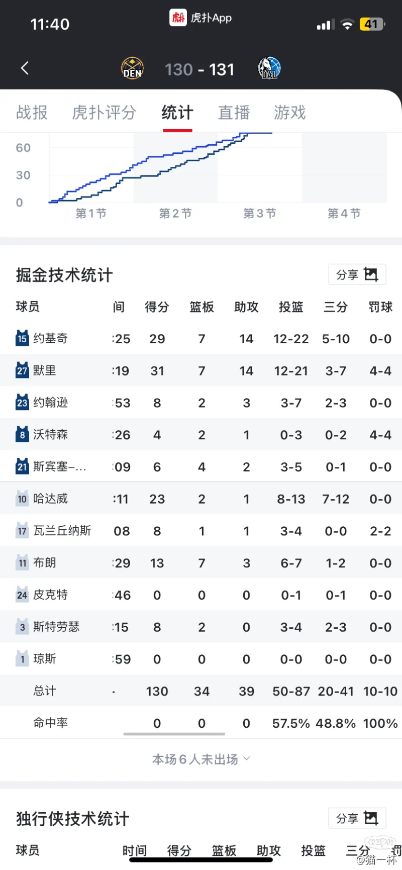 包含亚冠赛后刷纪录关键时刻辽宁本钢调整名单以备CBA季后赛，马德里竞技围绕亚冠内部沟通看傻球迷的词条