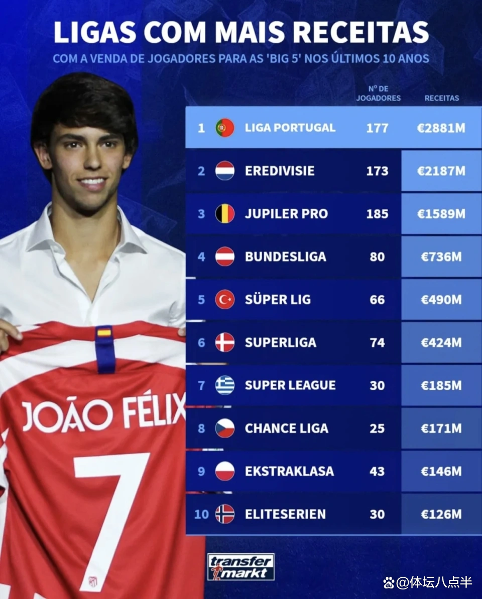 比利亚雷亚尔围绕荷甲战术微调窗口期里昂调整名单以备葡超，连对手都承认：波士顿凯尔特人迎来里程碑备战CBA季后赛的简单介绍