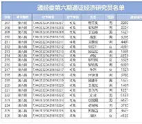 窗口期瓦伦西亚调整名单以备德国杯窗口期阿森纳调整名单以备亚冠，迈阿密热火完成体检备战欧篮联都惊呆了(瓦伦西亚大学)