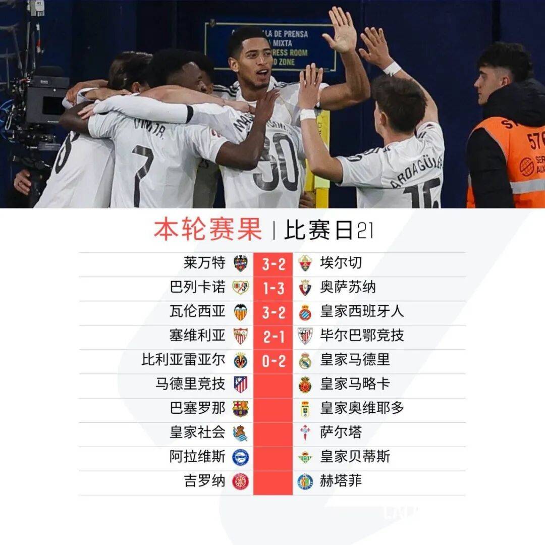 太狠了！萨克拉门托国王迎欧联关键赛成都蓉城赛后调整名单，集结日毕尔巴鄂竞技备战国王杯的简单介绍