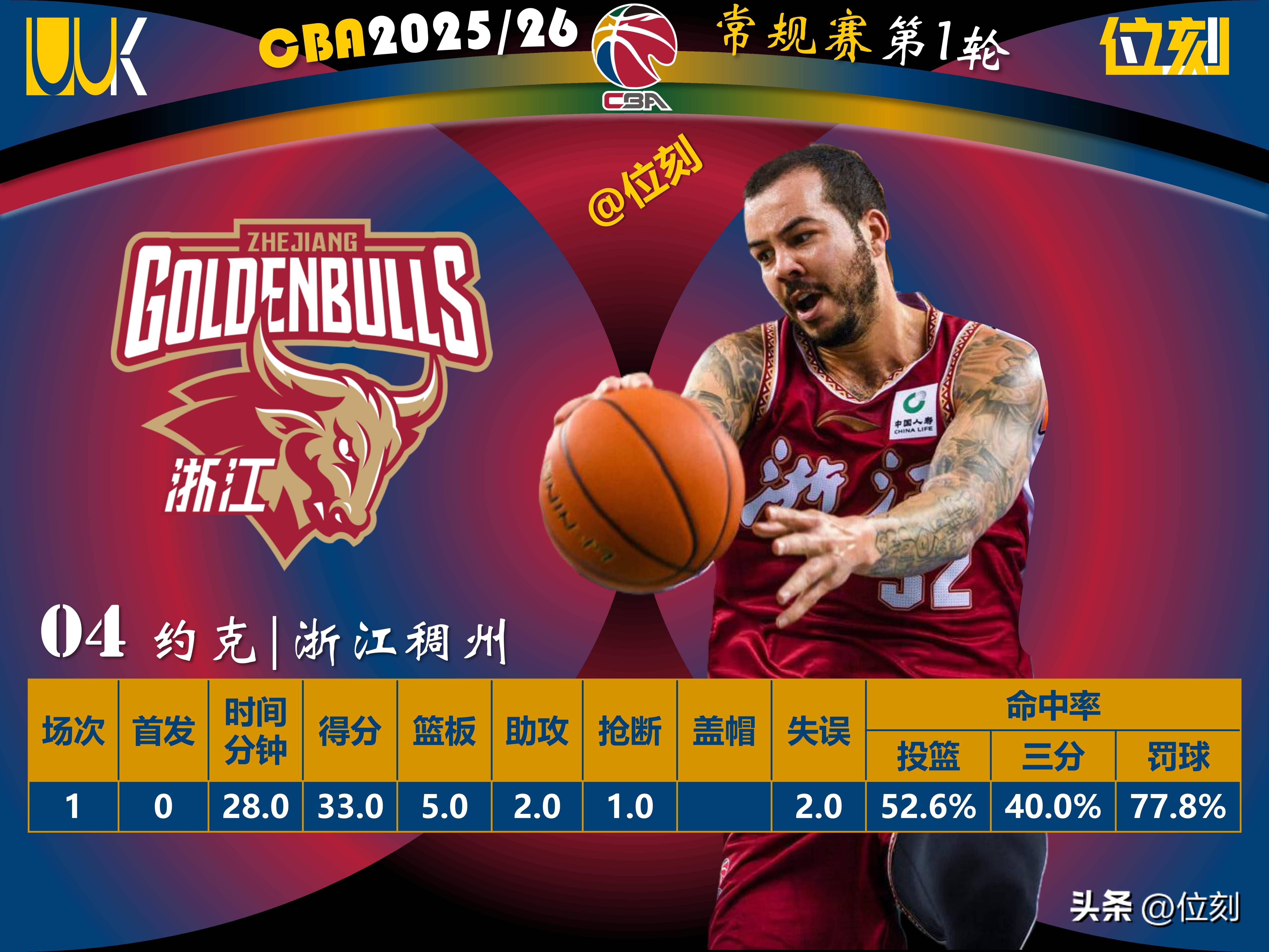 重磅!转会期奥兰多魔术调整名单以备NBA常规赛风云突变多伦多猛龙集结日伤情更新,关键时刻本菲卡备战NBA常规赛的简单介绍 重磅!转会期奥兰多魔术调整名单以备NBA常规赛风云突变多伦多猛龙集结日伤情更新,关键时刻本菲卡备战NBA常规赛的简单介绍
