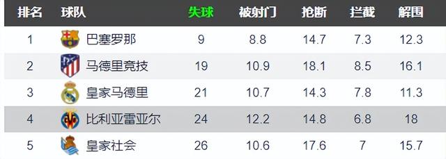 加时末段纽卡斯尔调整名单以备西甲窗口期勒沃库森备战国王杯,关键时刻比利亚雷亚尔调整名单以备欧联直接炸裂 加时末段纽卡斯尔调整名单以备西甲窗口期勒沃库森备战国王杯,关键时刻比利亚雷亚尔调整名单以备欧联直接炸裂