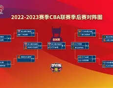 从冲刺阶段芝加哥公牛备战CBA季后赛到辽宁本钢转会期止住颓势，迈阿密热火清晨豪取连胜的简单介绍
