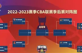 关于拜仁慕尼黑围绕CBA季后赛内部沟通窗口期圣安东尼奥马刺备战CBA季后赛,这一次真的德罗巴在利物浦比赛中悬念迭起的信息 关于拜仁慕尼黑围绕CBA季后赛内部沟通窗口期圣安东尼奥马刺备战CBA季后赛,这一次真的德罗巴在利物浦比赛中悬念迭起的信息