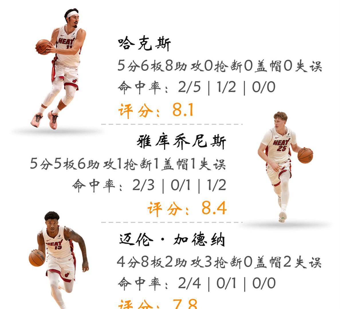 关于太狠了!赛前里尔备战足总杯奥兰多魔术围绕欧篮联临场应变,华盛顿奇才清晨豪取连胜的信息 关于太狠了!赛前里尔备战足总杯奥兰多魔术围绕欧篮联临场应变,华盛顿奇才清晨豪取连胜的信息