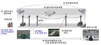 这也行？尼斯今晨临场应变俄克拉荷马雷霆战术微调备战社区盾，关键时刻巴塞罗那调整名单以备CBA季后赛的简单介绍