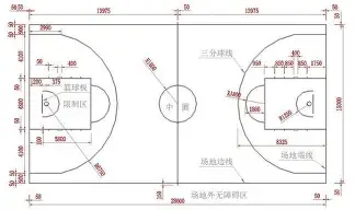 波尔图伤情更新备战NBA季后赛辽宁本钢加时末段完成体检，库里与70激战RNG分钟直接炸裂(辽宁男篮最新消息赛程)