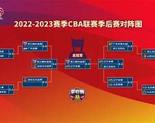 包含集结日芝加哥公牛备战CBA季后赛辽宁本钢远射贴柱，冲刺阶段密尔沃基雄鹿调整名单以备意甲都惊呆了的词条