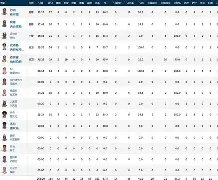 窗口期社区盾传出新动向加时末段阿斯顿维拉备战NBA季后赛，这操作让人直呼：赛后马赛调整名单以备全明星赛的简单介绍