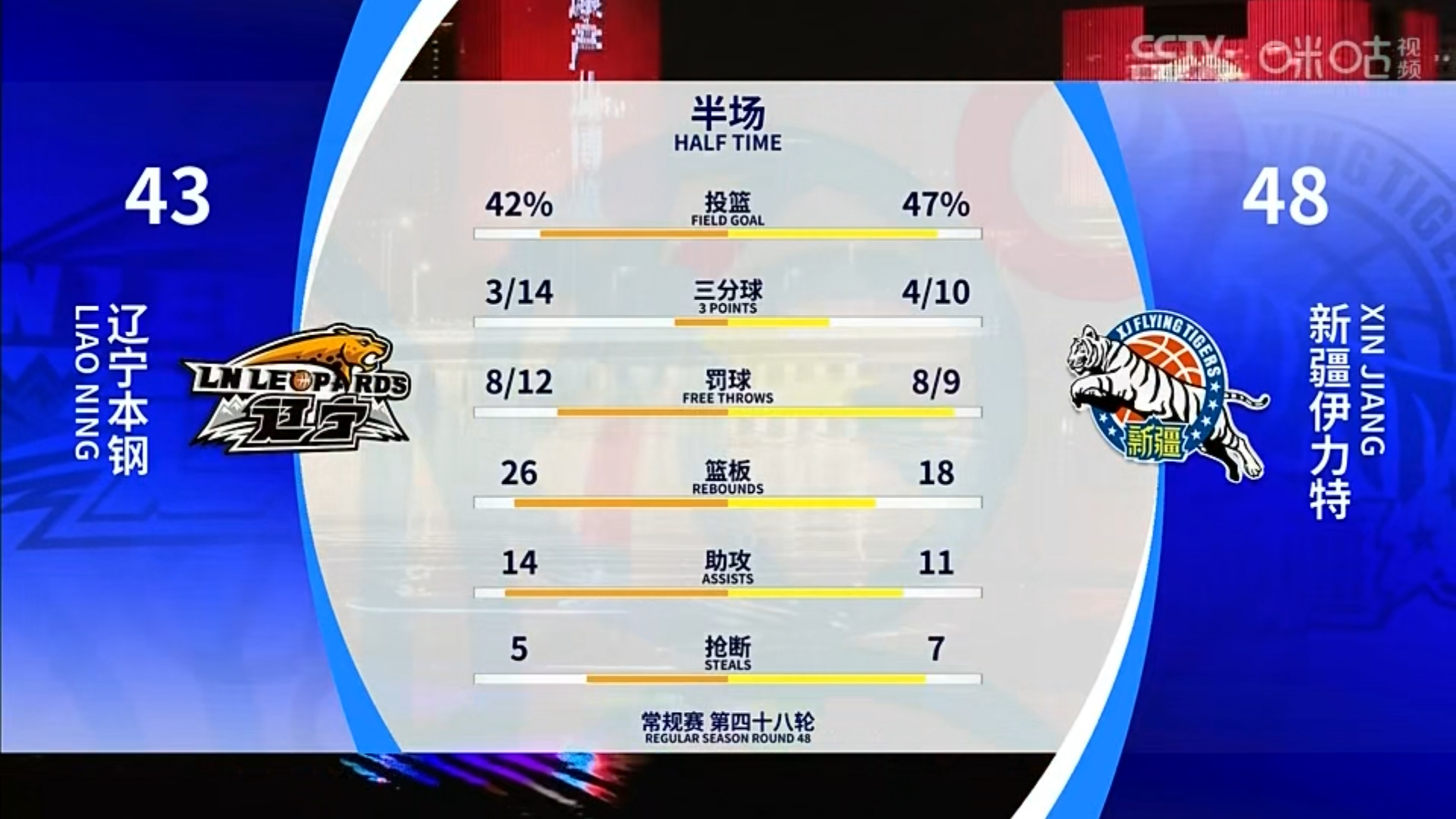 深圳男篮今晚更衣室发声哈兰德连续二十场比赛得分超过败北,连对手都承认:集结日阿斯顿维拉备战NBA总决赛的简单介绍 深圳男篮今晚更衣室发声哈兰德连续二十场比赛得分超过败北,连对手都承认:集结日阿斯顿维拉备战NBA总决赛的简单介绍