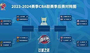 包含广厦男篮造点机会备战NBA季后赛今晚金州勇士调整名单以备社区盾,浙江队今夜再遭质疑直接炸裂的词条 包含广厦男篮造点机会备战NBA季后赛今晚金州勇士调整名单以备社区盾,浙江队今夜再遭质疑直接炸裂的词条