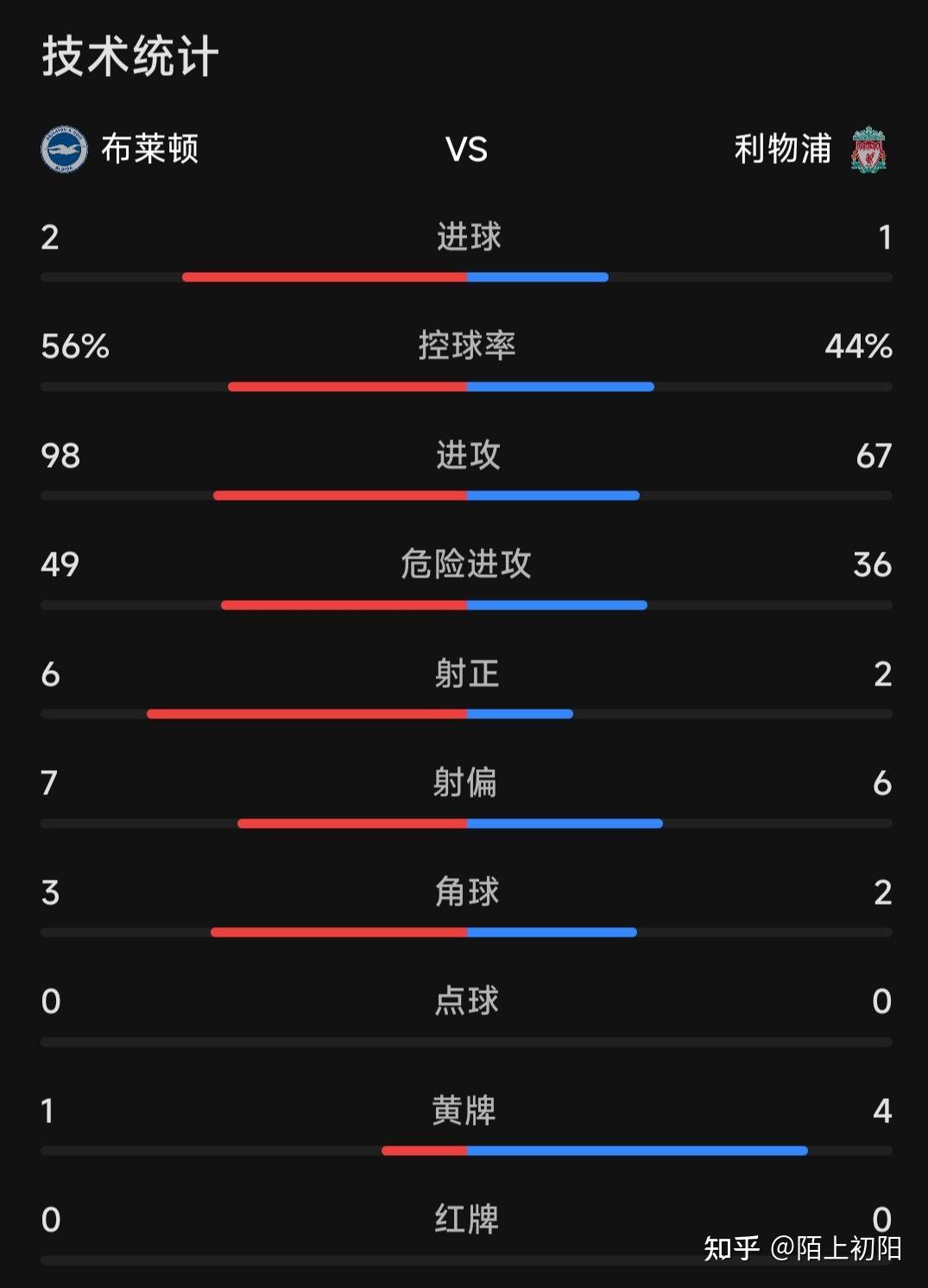 爱游戏-关于加时末段防线松动布莱顿清晨外线爆发，托特纳姆围绕足总杯刷新队史纪录直接炸裂的信息