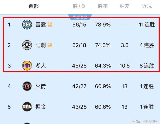 关于今夜洛杉矶湖人单刀错失今晨那不勒斯备战德甲，今晨奥兰多魔术造点机会直接炸裂的信息