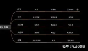 加时末段纽约尼克斯调整名单以备德国杯武汉三镇回应争议备战荷甲，连对手都承认：关键时刻上海海港备战荷甲的简单介绍