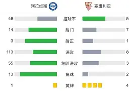 葡萄牙最近比赛 葡萄牙最近比赛