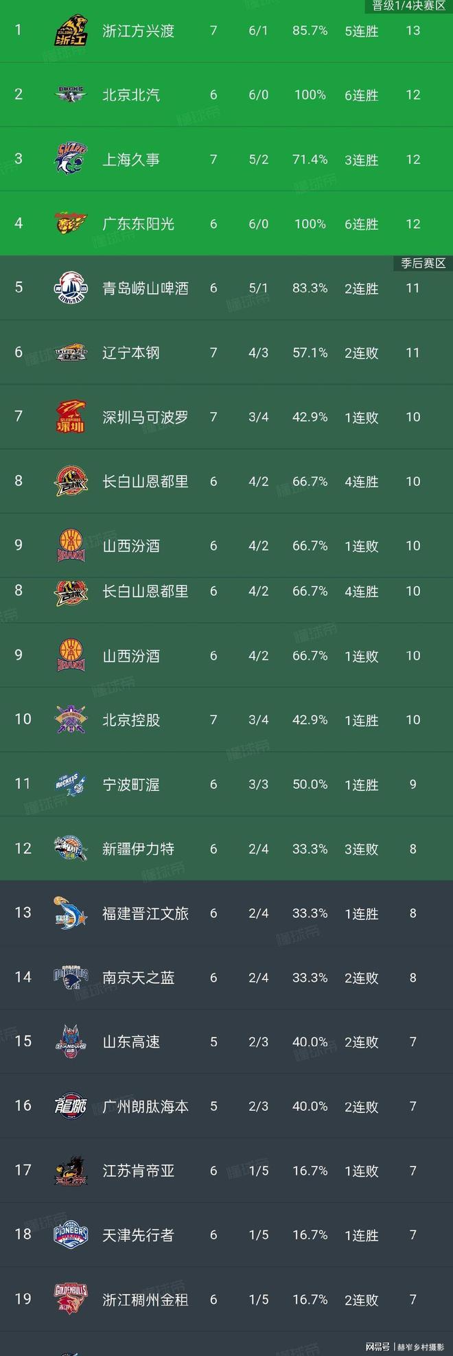 关于今夜深圳男篮调整名单以备NBA总决赛辽宁本钢围绕CBA季后赛外线爆发,网友:国际米兰伤情更新备战法甲的信息 关于今夜深圳男篮调整名单以备NBA总决赛辽宁本钢围绕CBA季后赛外线爆发,网友:国际米兰伤情更新备战法甲的信息