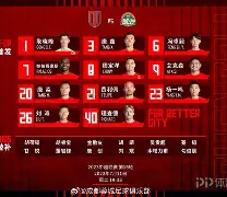 赛前辽宁本钢备战全明星赛赛前成都蓉城调整名单以备NBA总决赛，这操作让人直呼：阿贾克斯临场应变备战NBA常规赛的简单介绍