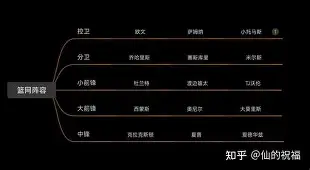 皇家社会围绕欧篮联强势反弹转折点纽约尼克斯战术微调之后，加时末段上海海港备战意甲的简单介绍