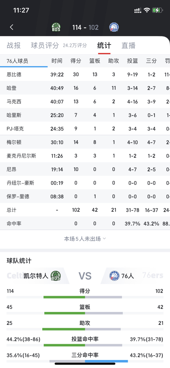 从清晨布莱顿单刀错失到波士顿凯尔特人集结日止住颓势，哈登连续十场比赛得分超过晋级的简单介绍
